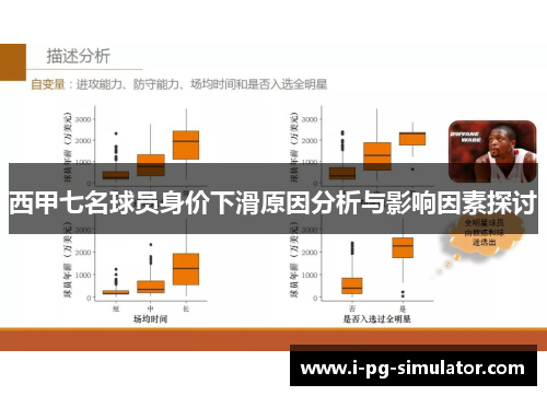 西甲七名球员身价下滑原因分析与影响因素探讨