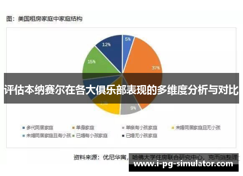 评估本纳赛尔在各大俱乐部表现的多维度分析与对比