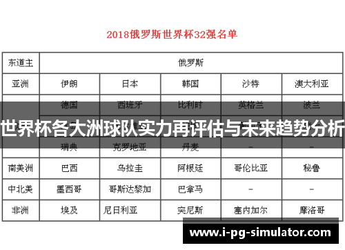 世界杯各大洲球队实力再评估与未来趋势分析 世界杯各大洲球队实力再评估与未来趋势分析